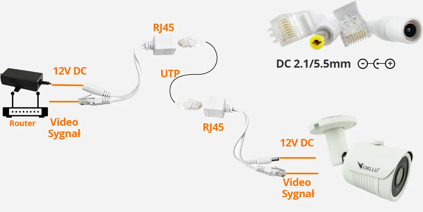 Adapter Pasywny POE do Kamer Sieciowych