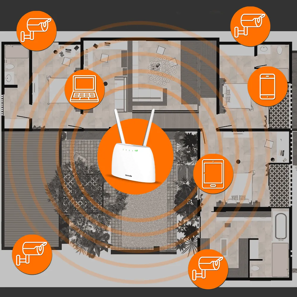 Router na Kartę SIM TENDA 4G07