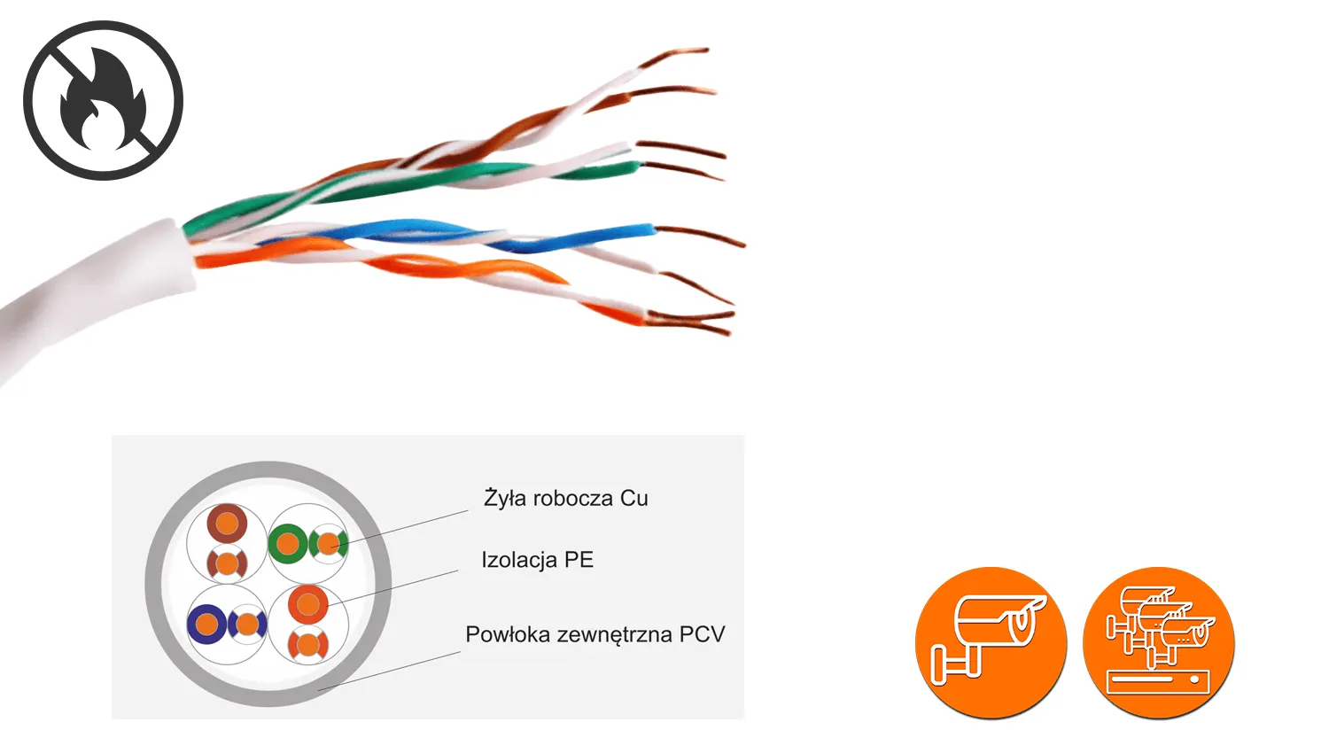 Przew&oacute;d skrętka wewnętrzna
