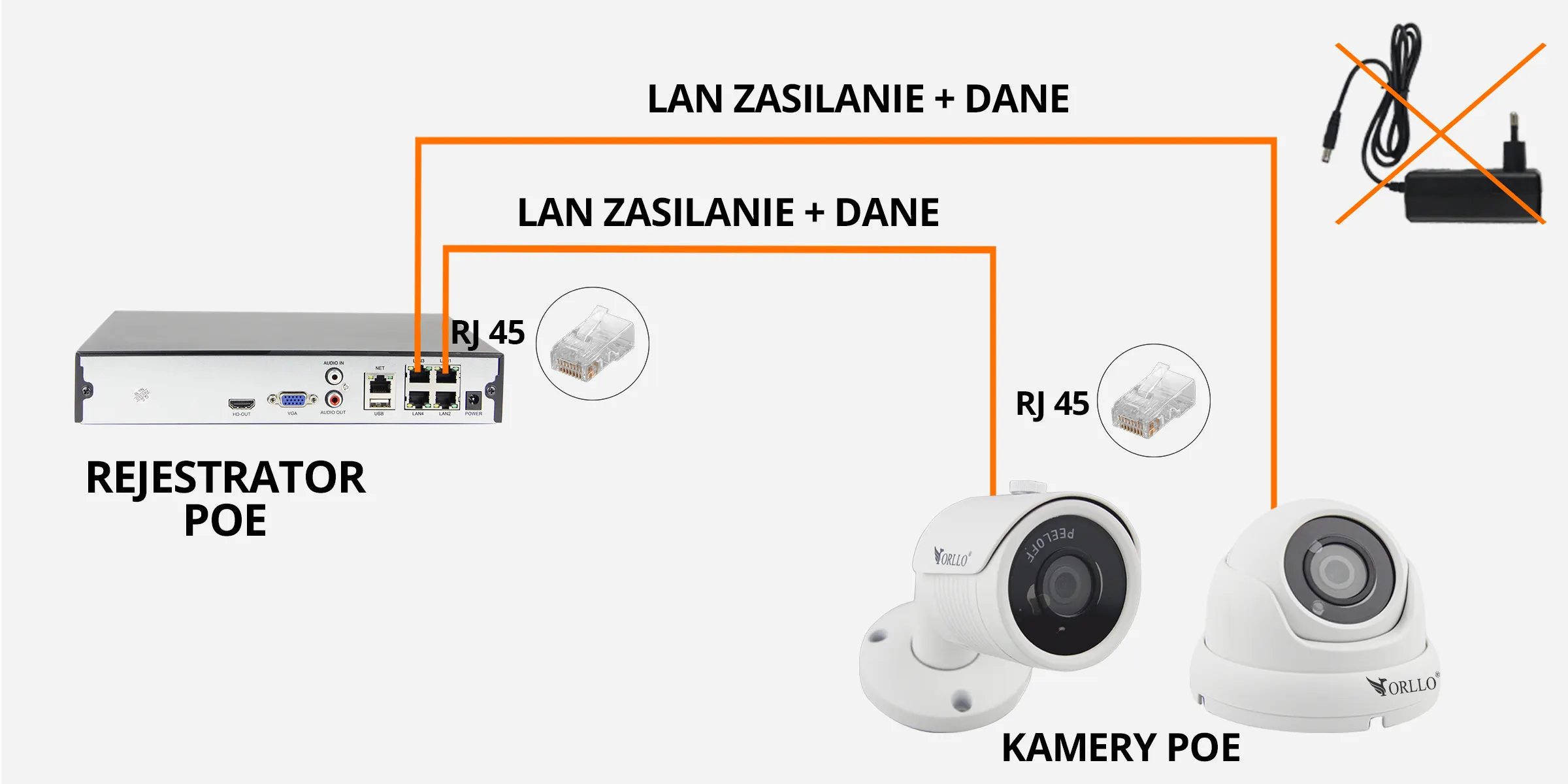 Kamera POE1 schemat orllo pl