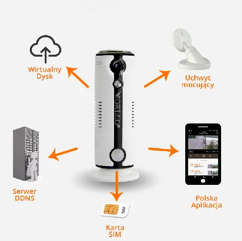 Kamera na baterięIP Wifi Gsm Lte hd do domu