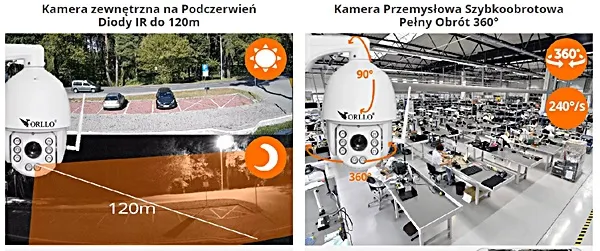 Kamera zewętrzna obrotowa ip wifi orllo podczerwień patrolcam czujnik ruchu