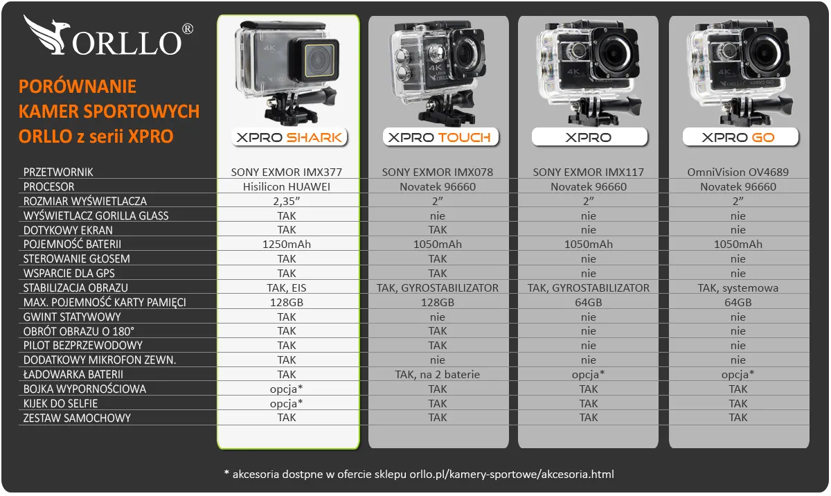 kamera sportowa porownanie