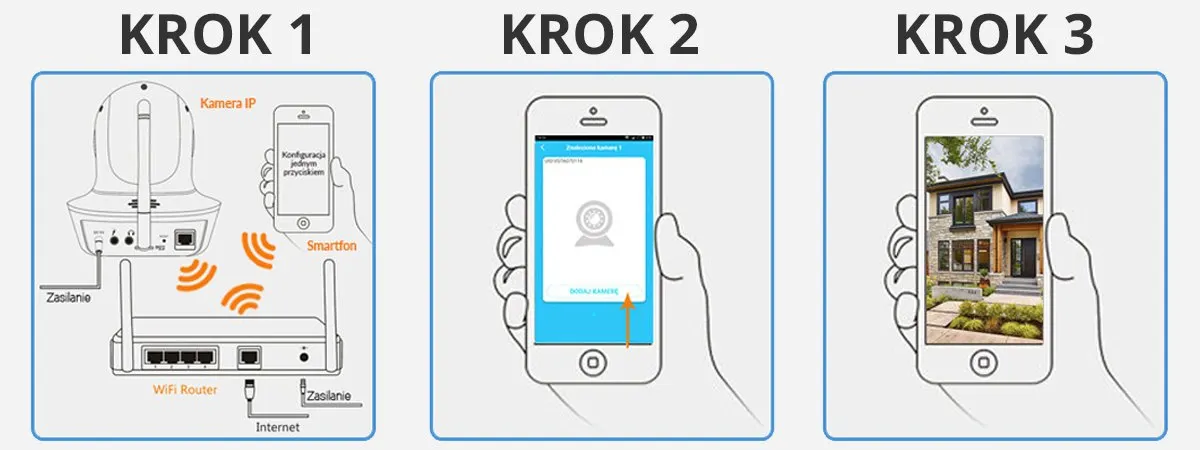 3 kroki do połaczenia kamery